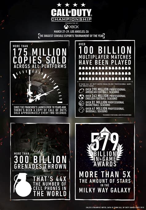 How many copies of cod sold?