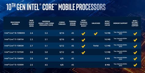 How many cores does an i7 have?
