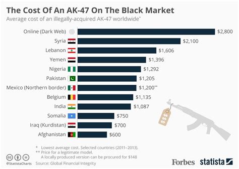 How many countries have AK-47?