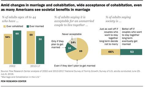 How many couples stay together for 25 years?