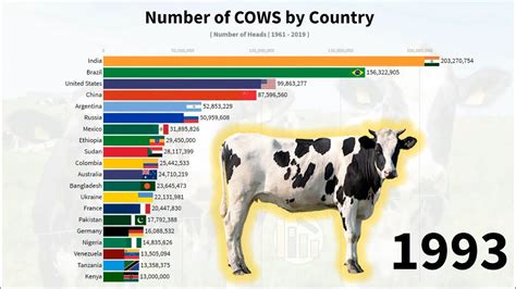 How many cows are in Canada?