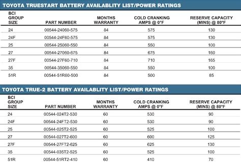 How many cranking volts do I need?