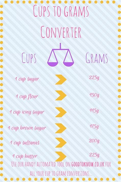 How many cups is 130 grams?