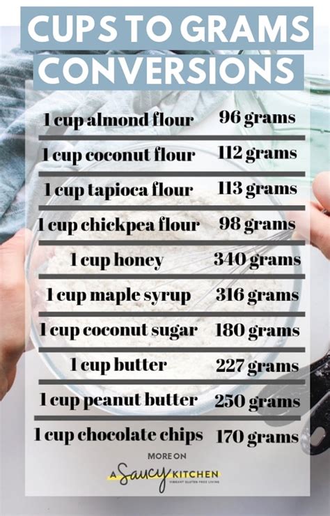 How many cups is 500 grams of meat?