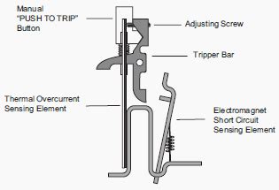 How many cycles does a breaker trip?