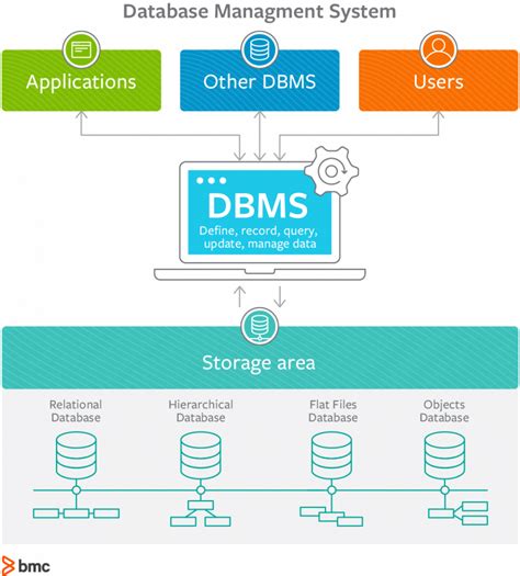 How many databases should a DBA manage?