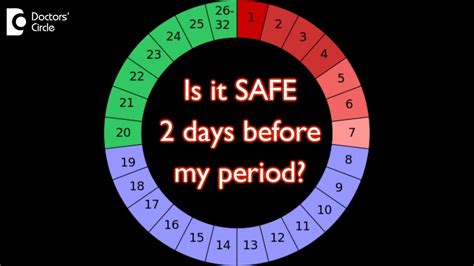 How many days after my period can I get pregnant?