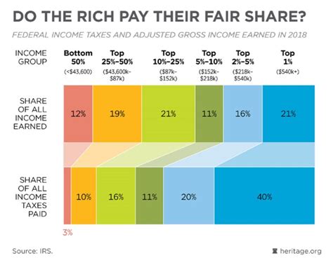 How many days do you have to live in New York to pay taxes?