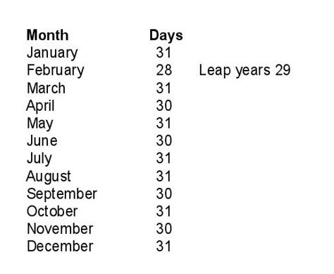 How many days in a month in math?