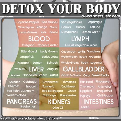 How many days is best to detox your body?