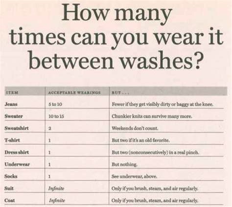 How many days should you wear a hoodie before washing it?