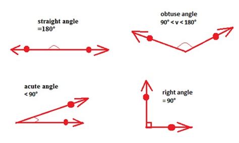 How many degrees are in a line?