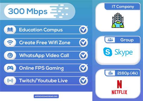 How many devices can 300mbps support?