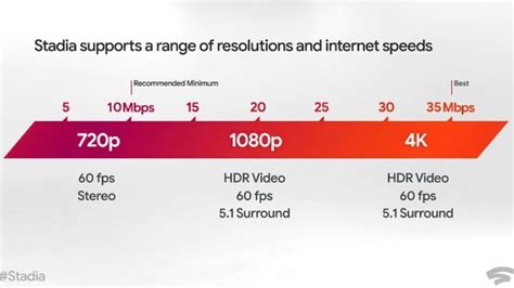 How many devices can 30mbps support?