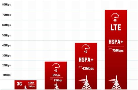 How many devices can 4G LTE support?
