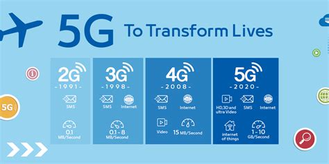 How many devices can 5G handle?
