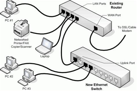 How many devices can connect to one switch?