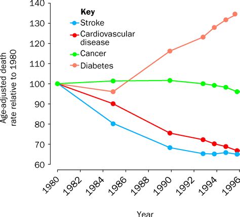 How many diabetics died before insulin?