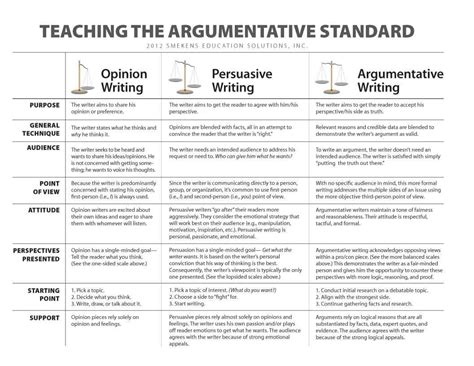 How many different arguments are there?