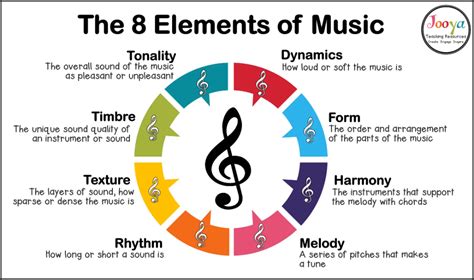 How many different harmonies are there?