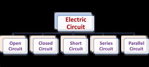 How many different types of circuits are there?