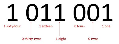 How many digits is 011?
