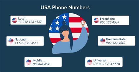 How many digits is USA phone number?