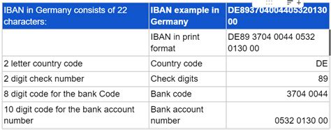 How many digits is a German IBAN check?