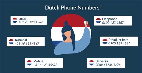 How many digits is a Netherlands mobile number?