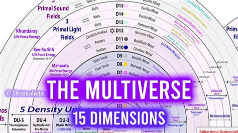 How many dimensions is our reality?