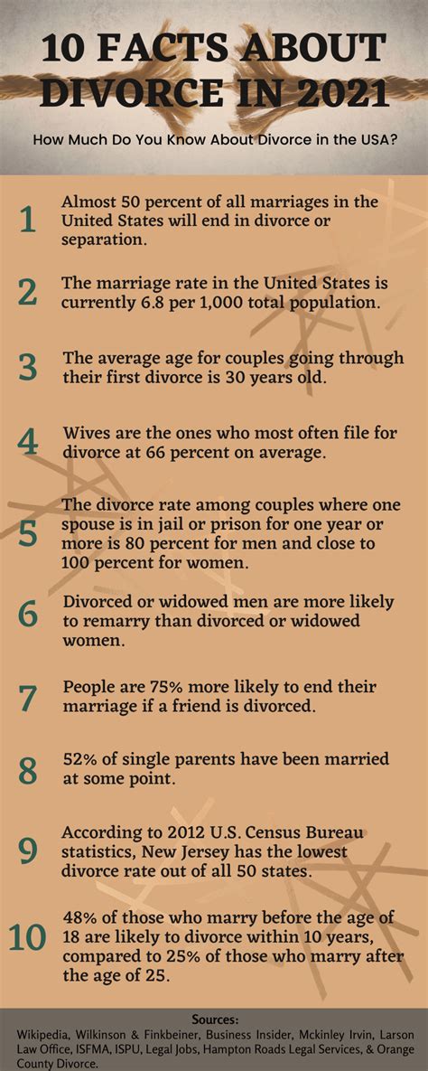 How many divorcees remarry their ex?