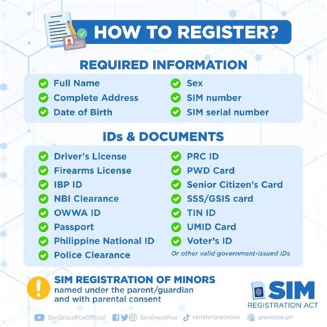 How many documents required for SIM card?