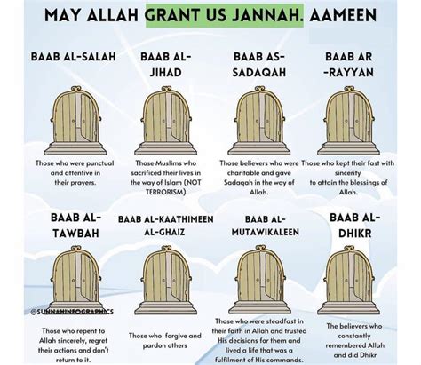 How many doors of Jannah are there?