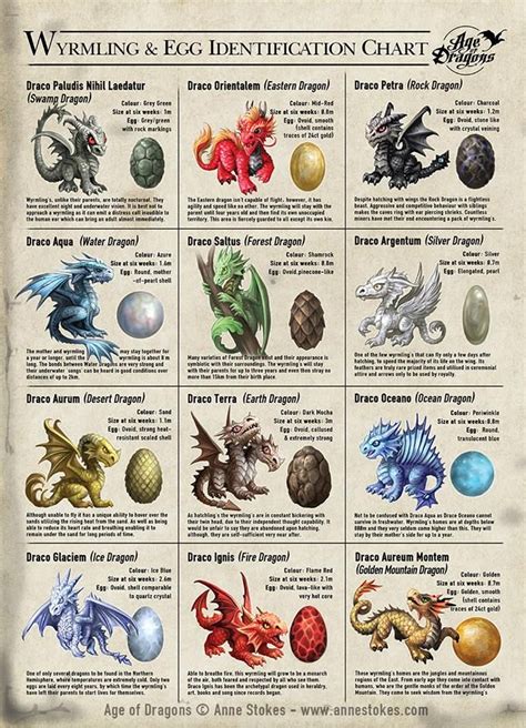 How many dragon eggs can you get per world?