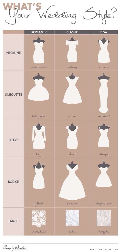 How many dresses does a bride need?