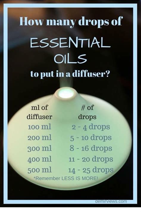 How many drops of essential oil for 400 ml?