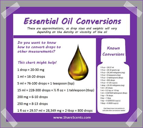 How many drops of essential oil in 1 mg?
