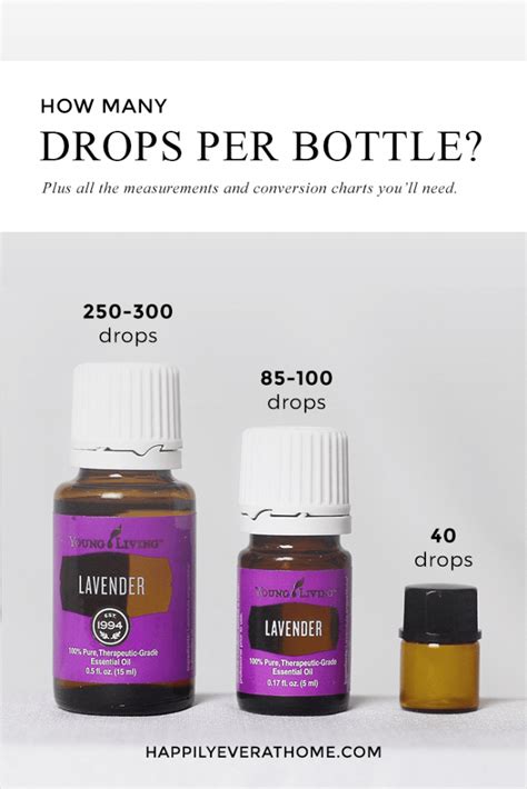 How many drops of essential oil in 3 ml?