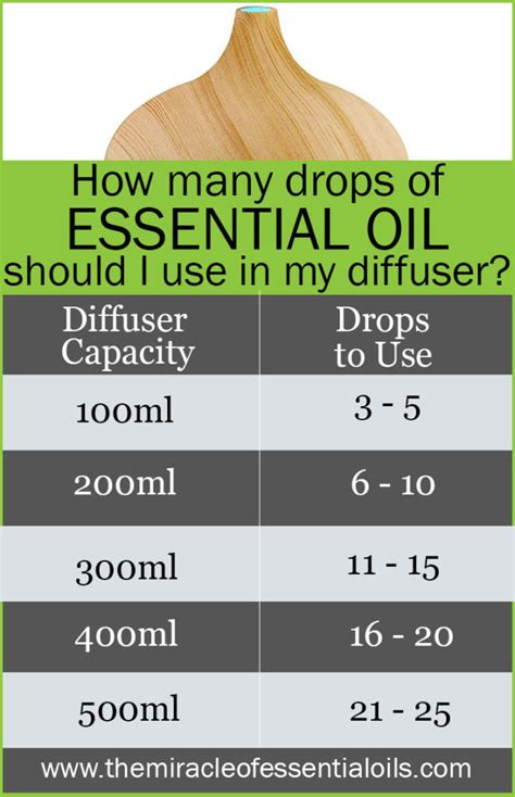 How many drops of essential oil in vaporizer?