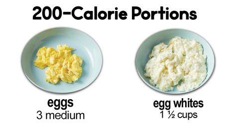 How many eggs is 200 calories?