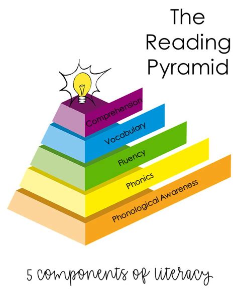 How many elements of reading comprehension are there?