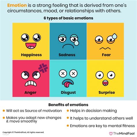 How many emotions do we express?