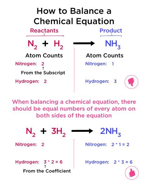How many equations are there in chemistry?