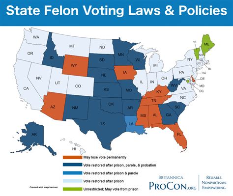 How many felonies can you have in Texas?