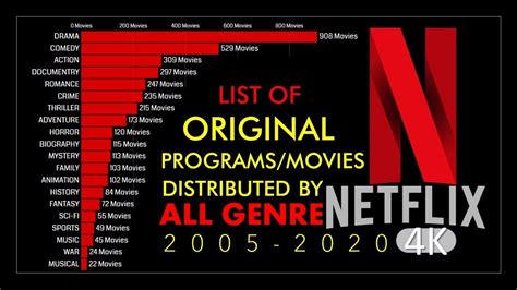 How many films are on Netflix?