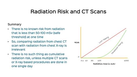 How many flights equal a CT scan?
