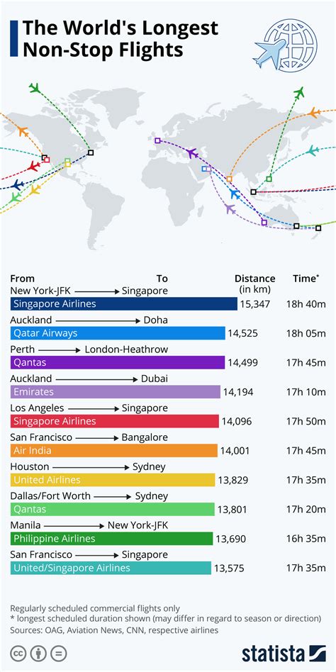 How many flights is too many?