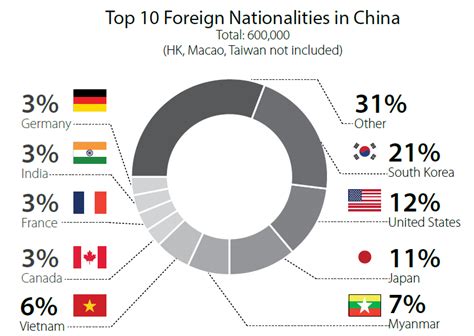 How many foreigners living in China 2023?
