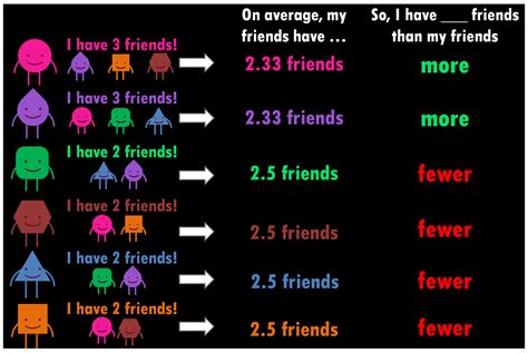 How many friends is considered a lot?