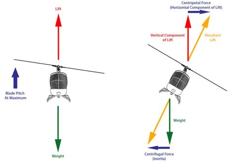 How many g can a helicopter pull?